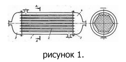 Рисунок 1. Теплообменник с неподвижной трубной решеткой