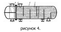 Рисунок 4. Теплообменник с U-образными трубами